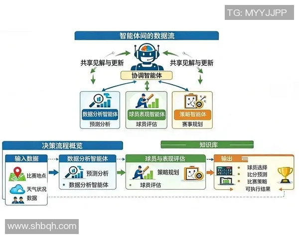数据模型揭秘世界杯胜率预测 让你提前掌握冠军归属的关键因素